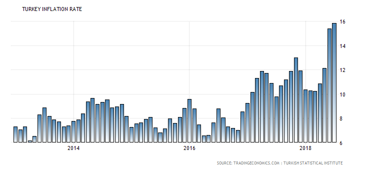Падение турецкой лиры: станет ли биткоин тихой гаванью в период экономических потрясений