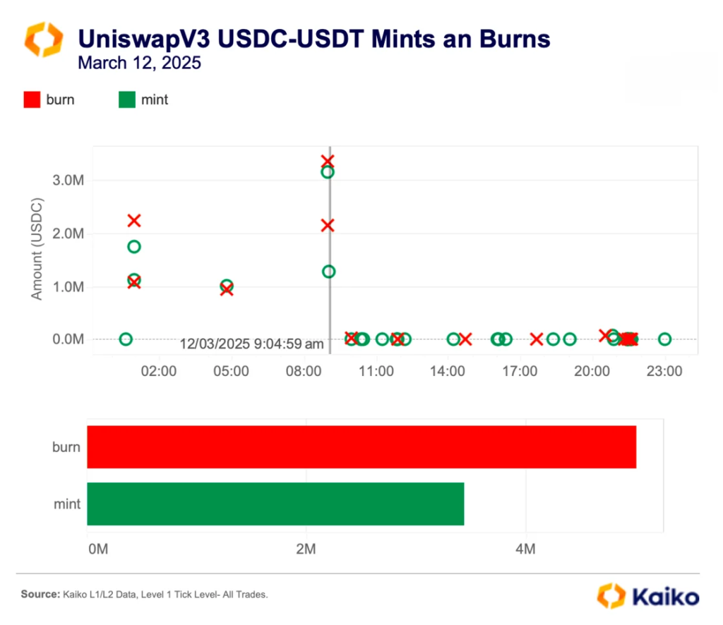 2-usdc-usdt_mint_burn