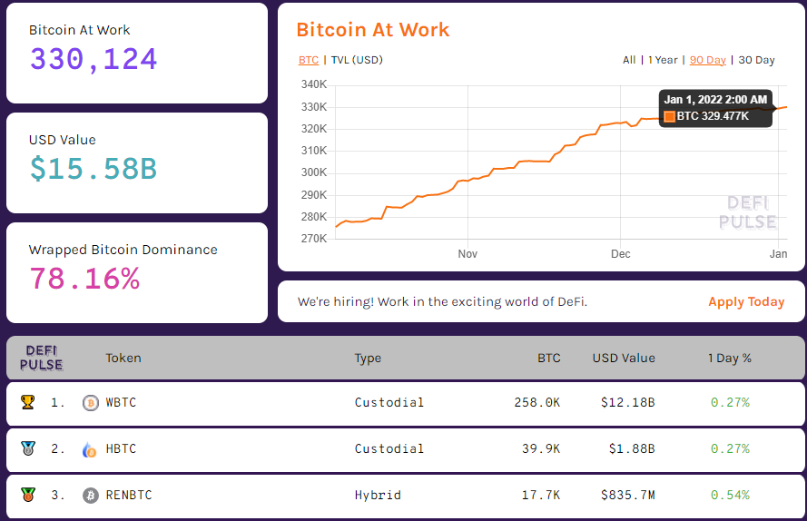 Хроники DeFi 2021: какие перспективы у «финансового LEGO»