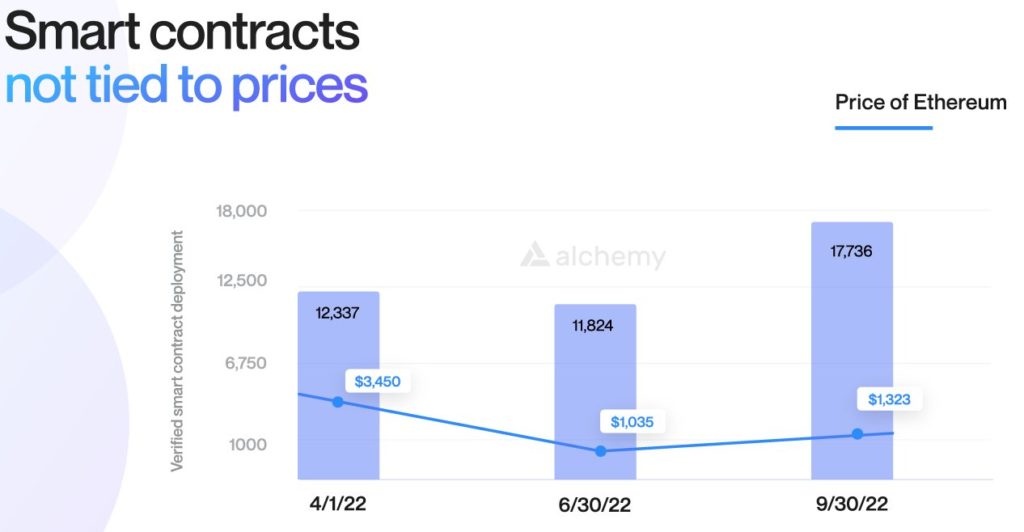 20-smart-contracts-not-tied-to-prices