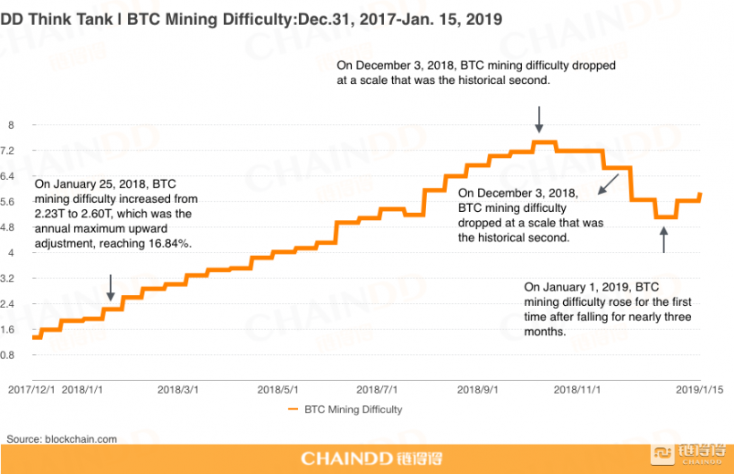 Большая часть хешрейта сети биткоина по-прежнему контролируется компанией Bitmain