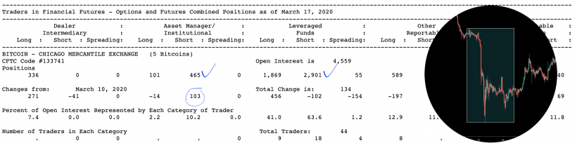 Анализ фьючерсных отчетов: биткоин не готов к развороту