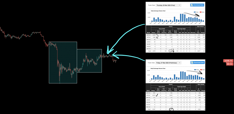 Анализ фьючерсных отчетов: биткоин не готов к развороту