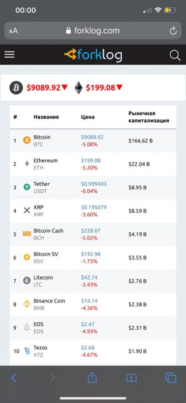 Happy Bitcoin Pizza Day: ForkLog определил победителя конкурса
