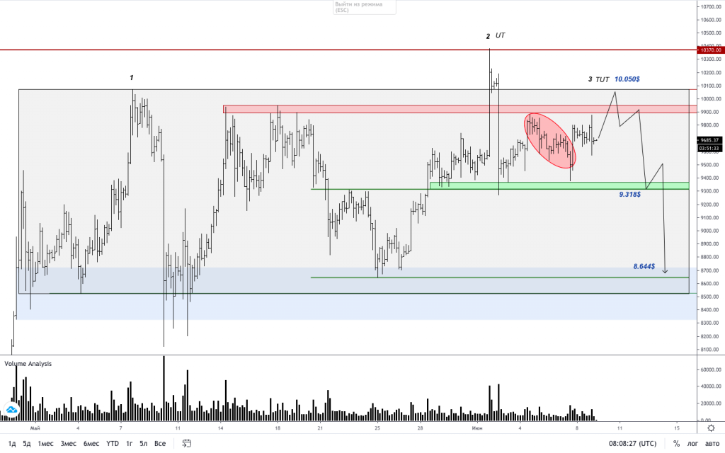 Трейдер назвал отметку, до которой может упасть цена биткоина