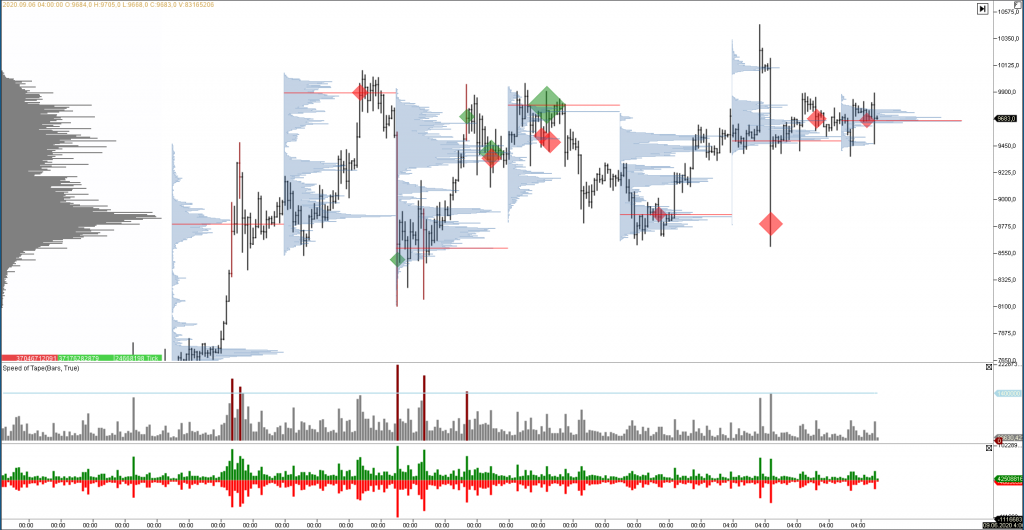 Трейдер назвал отметку, до которой может упасть цена биткоина
