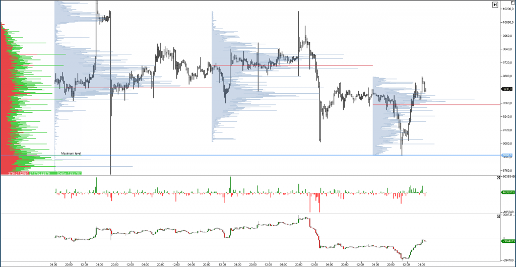Трейдер рассказал, до какой отметки может упасть цена биткоина на этой неделе
