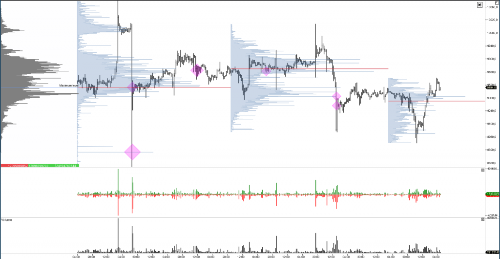 Трейдер рассказал, до какой отметки может упасть цена биткоина на этой неделе