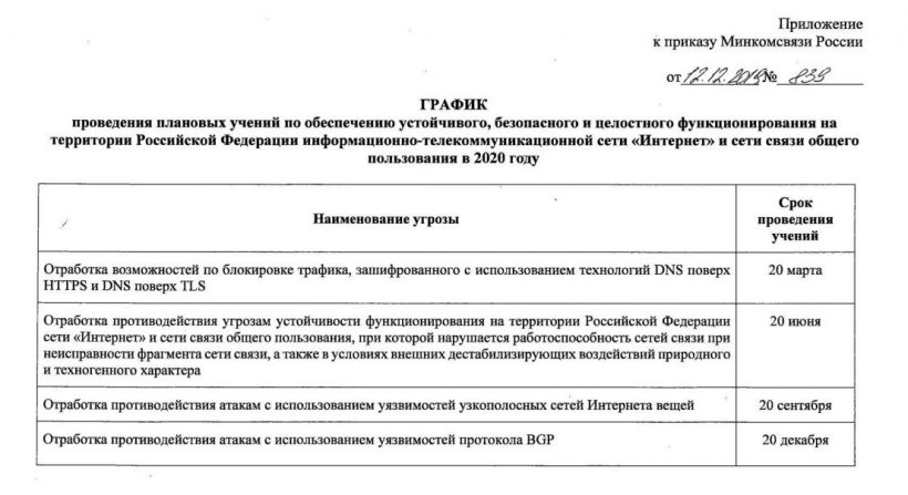 Тестовая изоляция рунета сорвалась второй раз