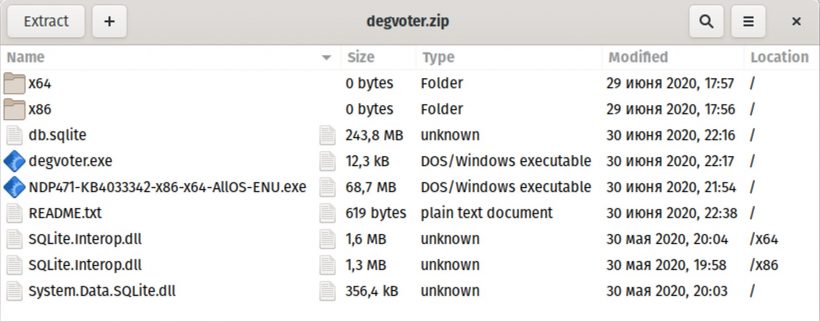 База паспортов россиян выложена в открытый доступ