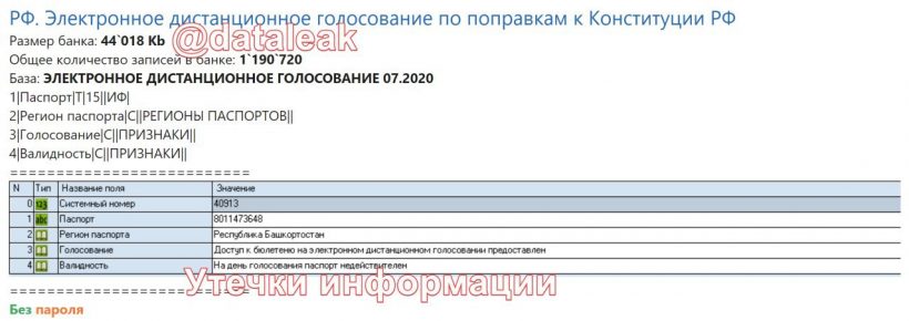 База паспортов россиян выложена в открытый доступ