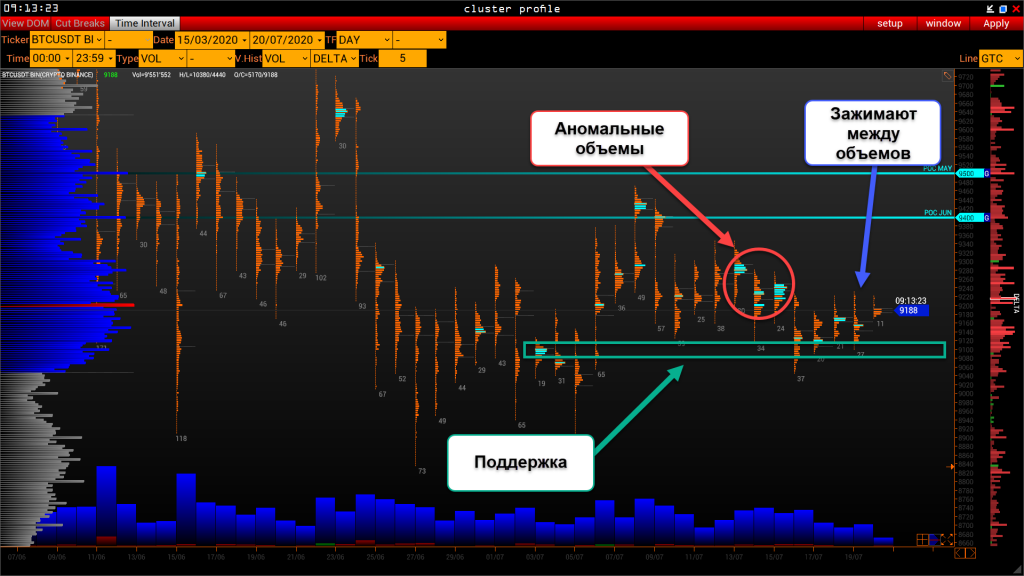 Трейдер: уже скоро биткоин продемонстрирует мощный импульс