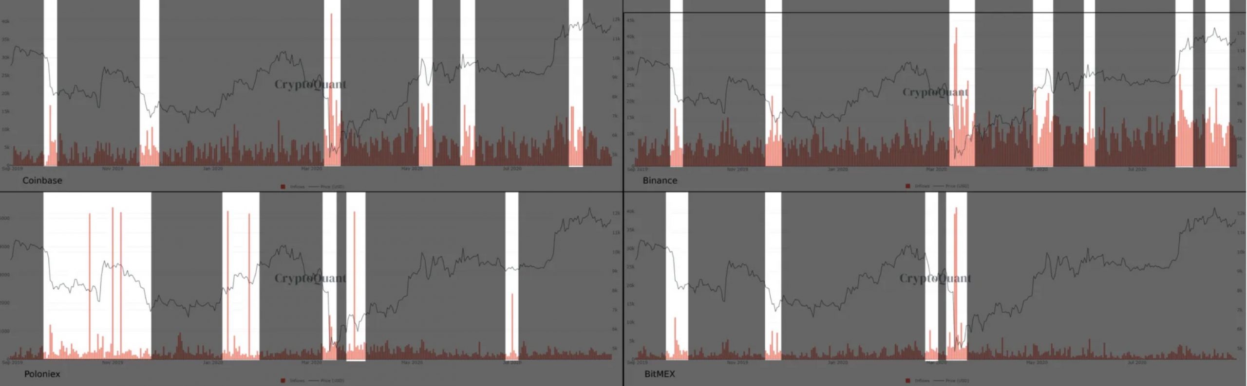 Неизвестный биткоин-кит перевел на биржу Kraken 12 773 BTC