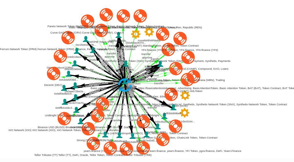 Взломана словацкая биткоин-биржа Eterbase. Ущерб превысил $5,3 млн