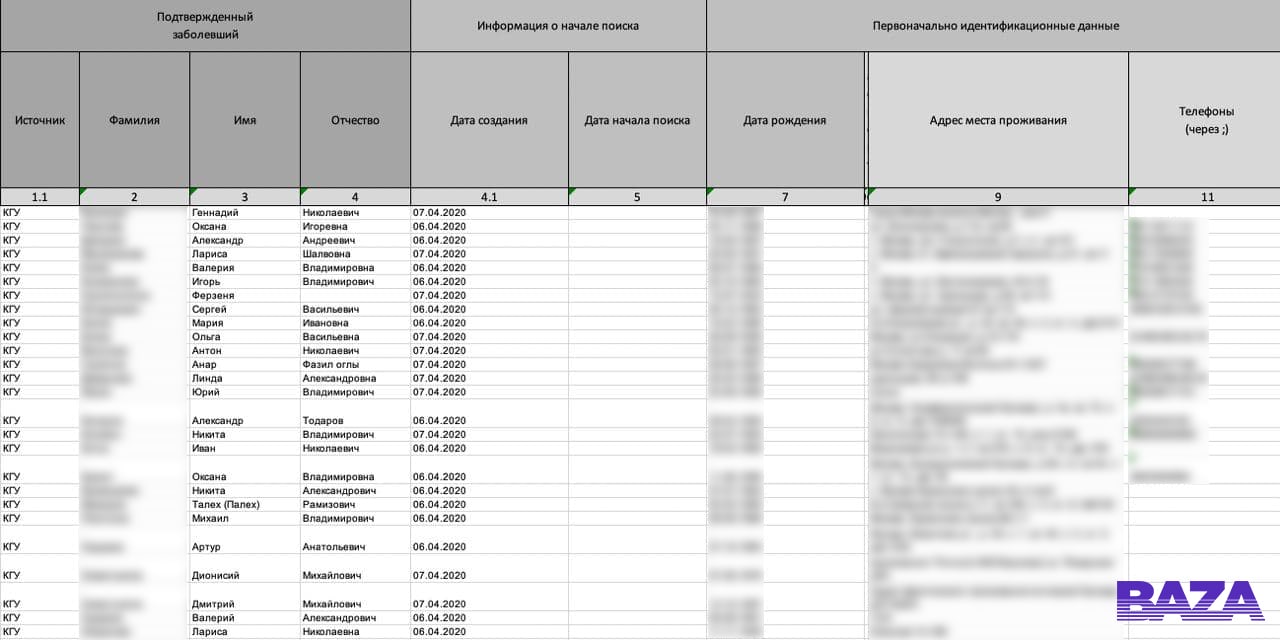 В Москве произошла утечка данных о 300 тысячах переболевших Covid-19
