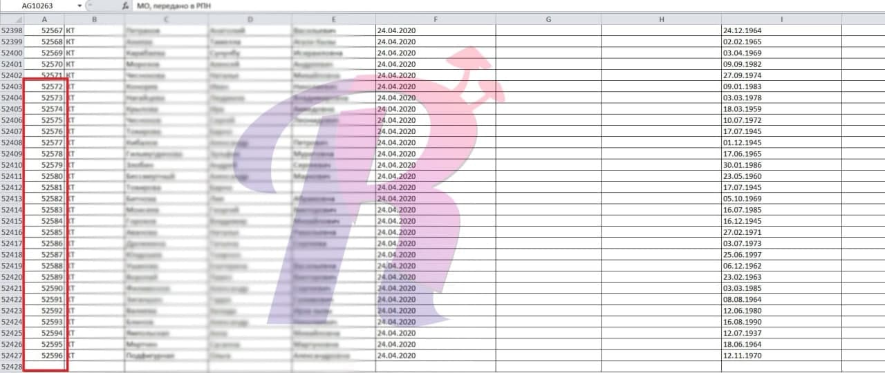 В Москве произошла утечка данных о 300 тысячах переболевших Covid-19