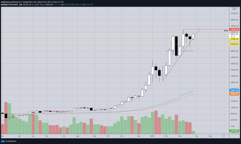 Аналитик оценил вероятность роста биткоина до $69 000