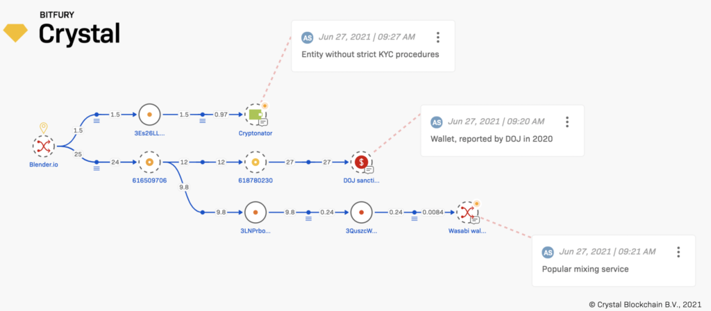 Эксперты разобрали инцидент со взломом Blender Wallet