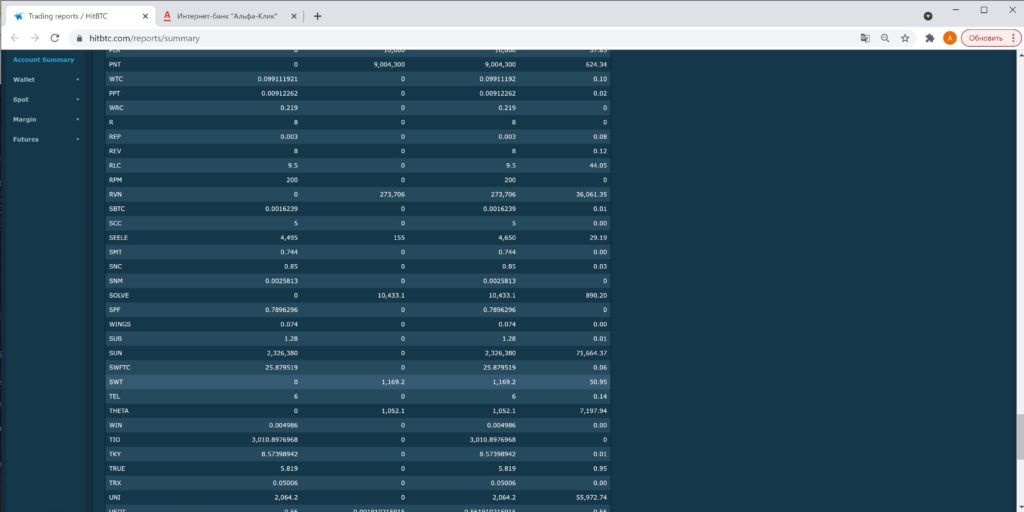 Пользователи пожаловались на проблему с деноминацией токенов SUN на бирже HitBTC