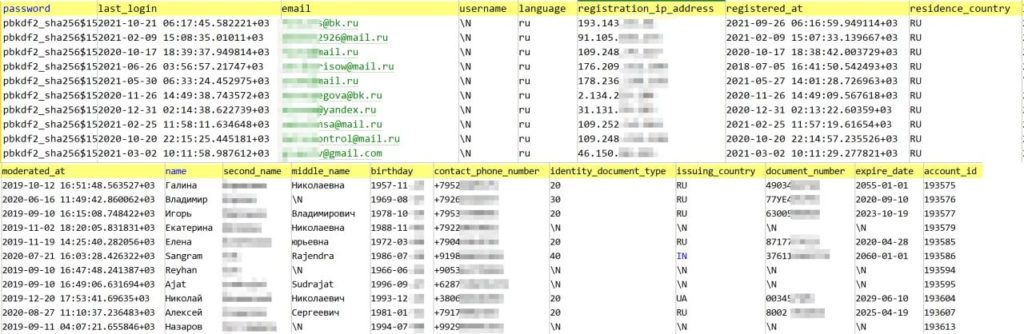 В BTC-Alpha подтвердили частичную утечку клиентских данных