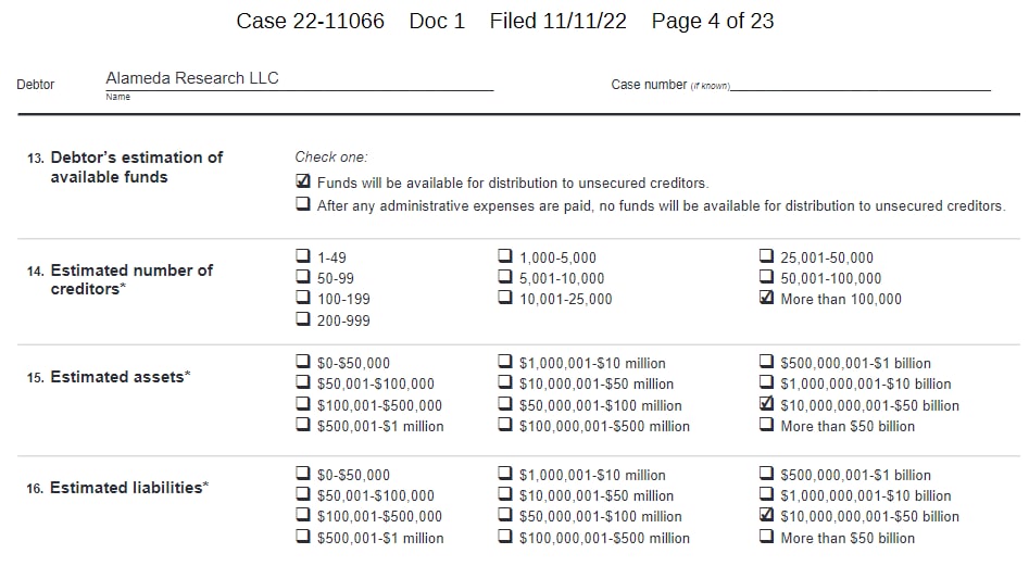 FTX Group подала заявление о банкротстве. Сэм Бэнкман-Фрид ушел в отставку