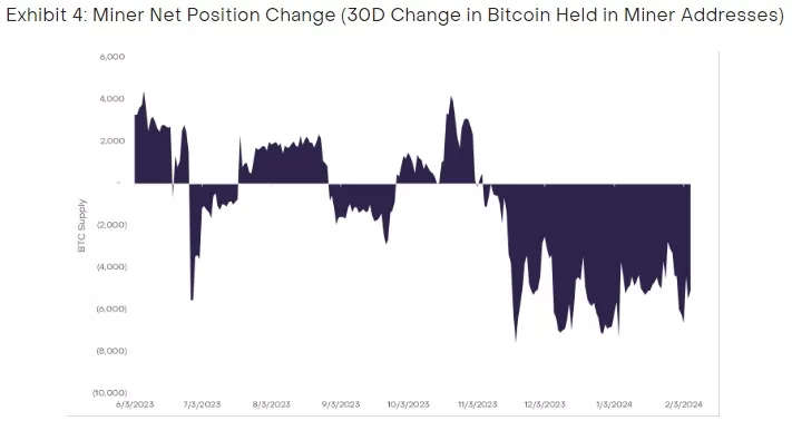 2024-Halving-This-Time-Its-Actually-Different-Google-Chrome