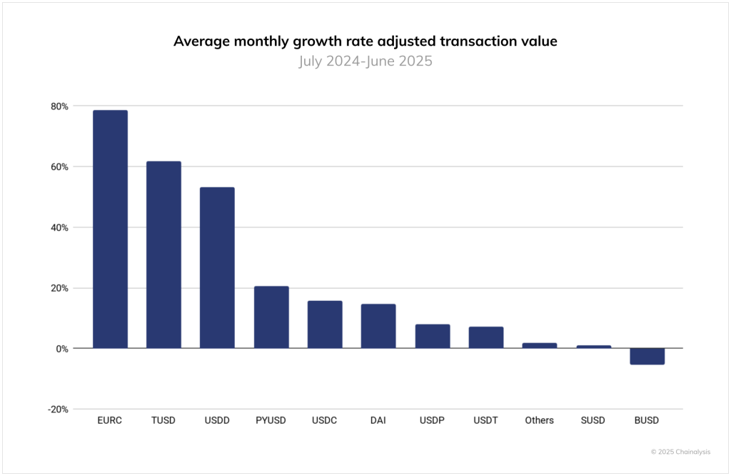 2025-geos-report-formatted-charts-2