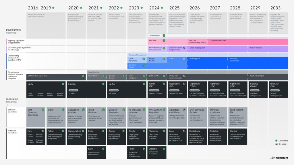 2025_Development_and_Innovation_Roadmap_e7b2d25a31