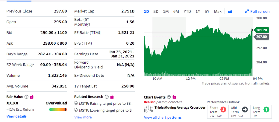 MicroStrategy инвестировала в биткоин дополнительные $650 млн