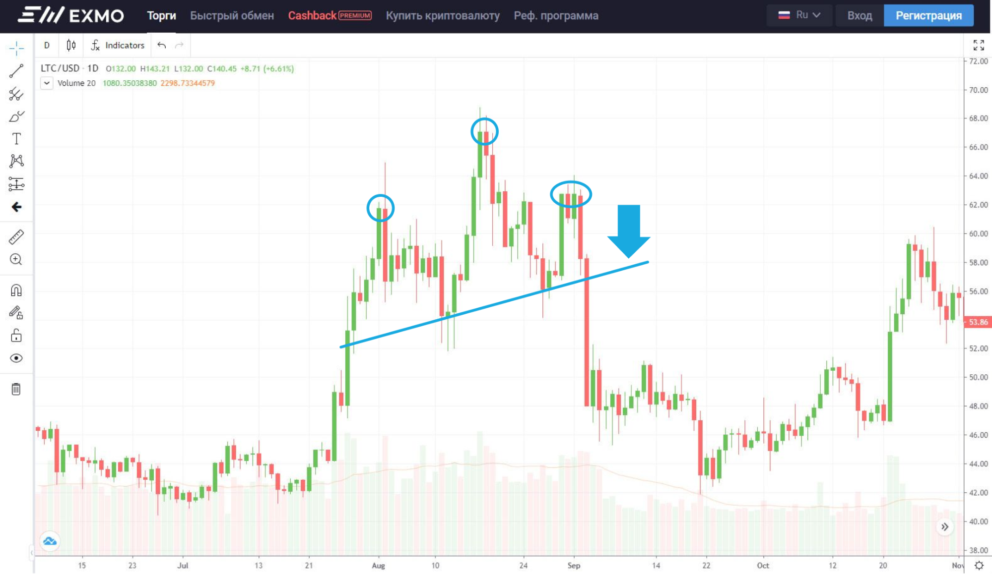 Когда выходить из рынка? Определяем пик с помощью паттернов, новостей и нормальной реакции Ливермора