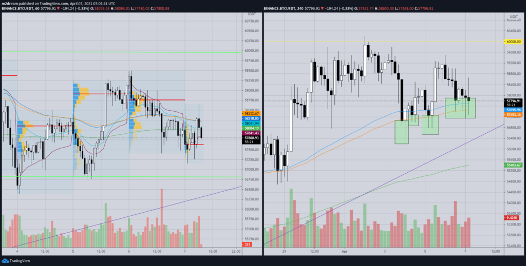 Аналитик спрогнозировал длительность сезона альткоинов