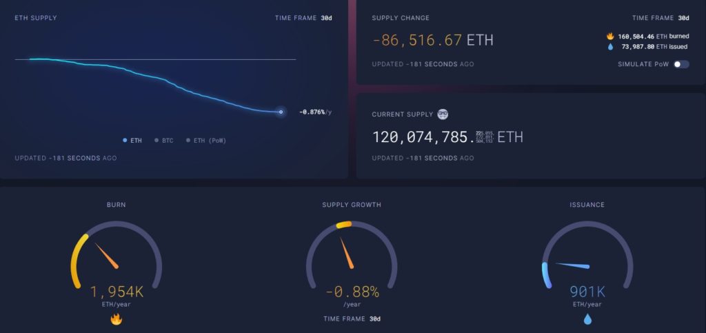 22-Gwei-3572-ultrasound.money-Google-Chrome