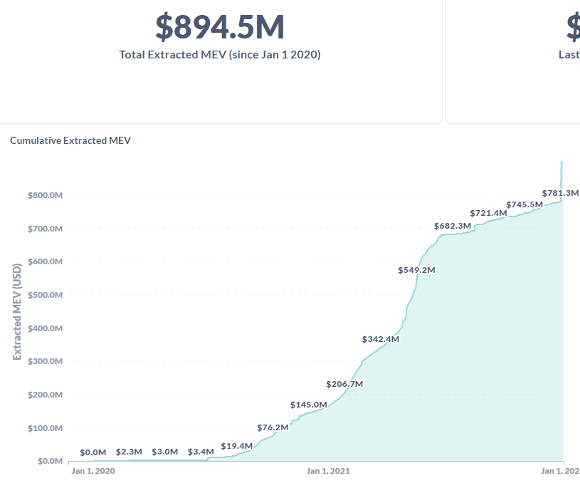 Хроники DeFi 2021: какие перспективы у «финансового LEGO»