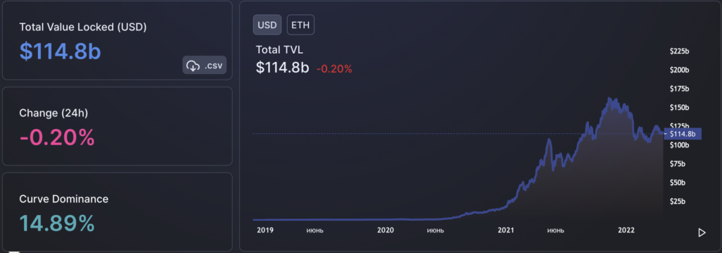 Вестник DeFi: глава JPMorgan признал ценность DeFi, а хакер не забрал $1 млн после взлома Zeed