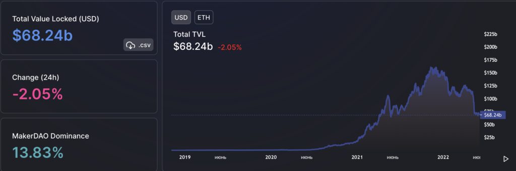 Вестник DeFi: хакер вывел $90 млн из Mirror, а Tron выросла на 48%