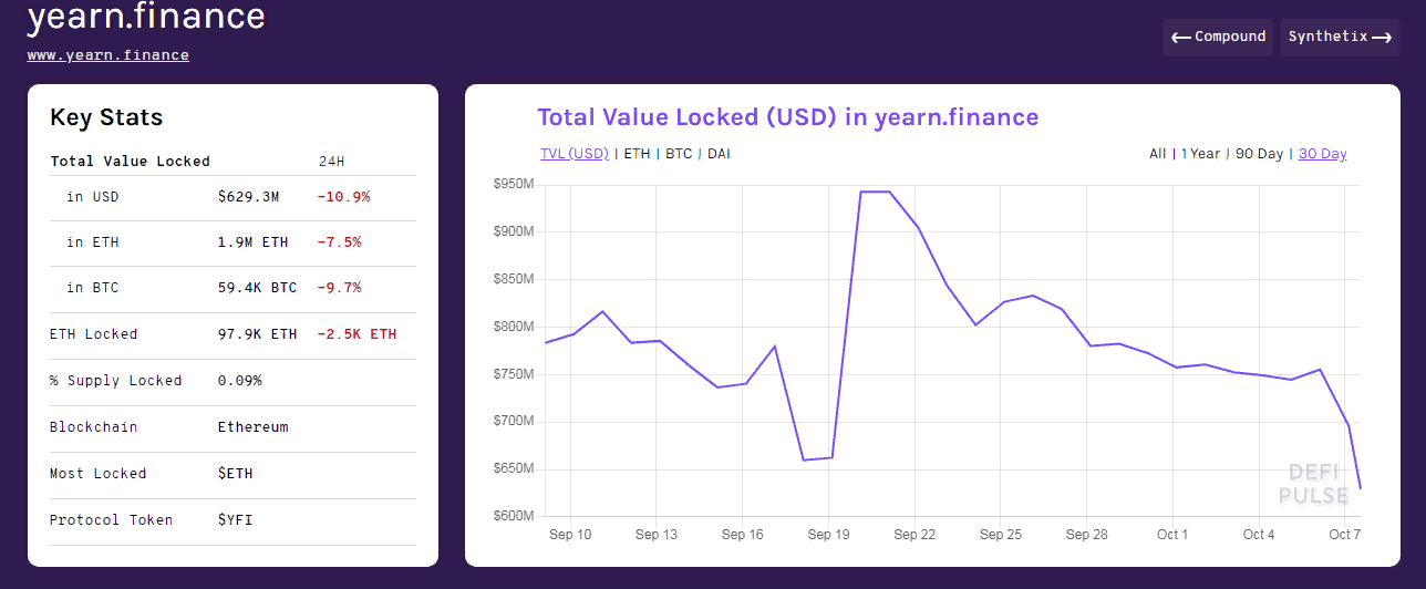 yEarn.Finance готовит обновление хранилища на фоне падения ликвидности
