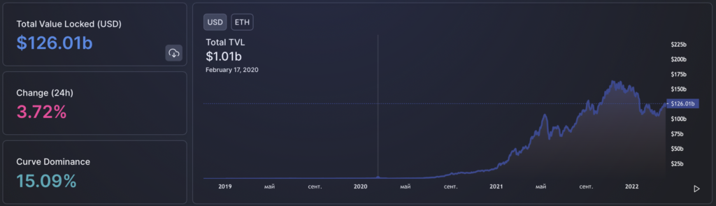Вестник DeFi: Aave запустил третью версию протокола, а в ЕС усилят регулирование сектора