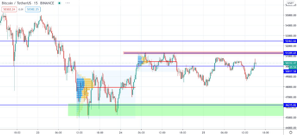 Трейдер рассказал о дальнейшем движении цены биткоина