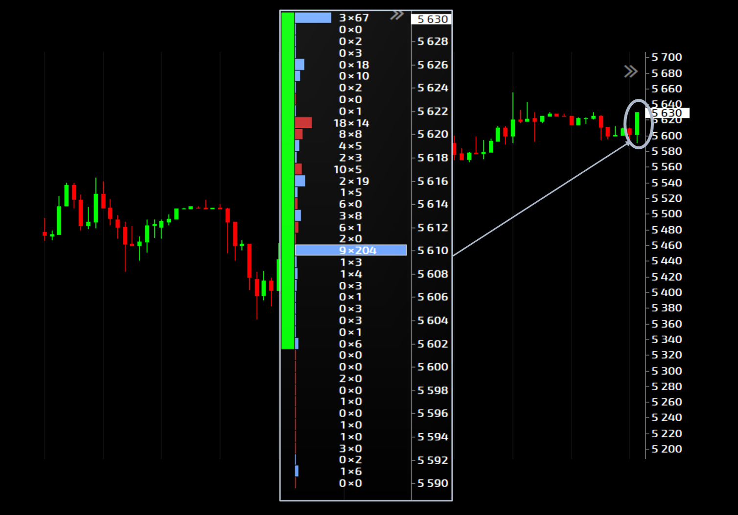 Объемный анализ, или как вычислить крупного игрока на биткоин-рынке