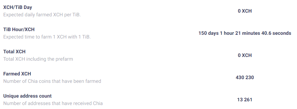 Блогер подсчитал стоимость фермы для майнинга Chia в преддверии запуска торгов