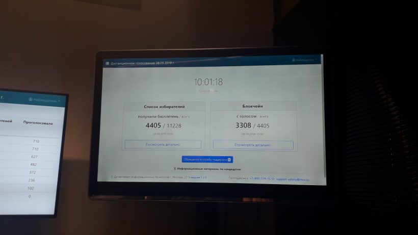 «Это не блокчейн»: почему система голосования в Москве дала сбой и применима ли она вообще для выборов