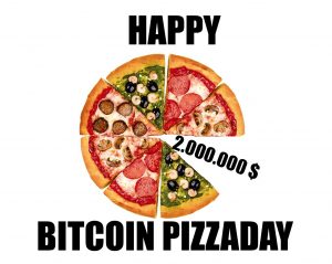 Редакция ForkLog подвела итоги конкурса Bitcoin Pizza Day
