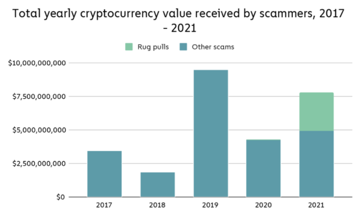 Хроники DeFi 2021: какие перспективы у «финансового LEGO»
