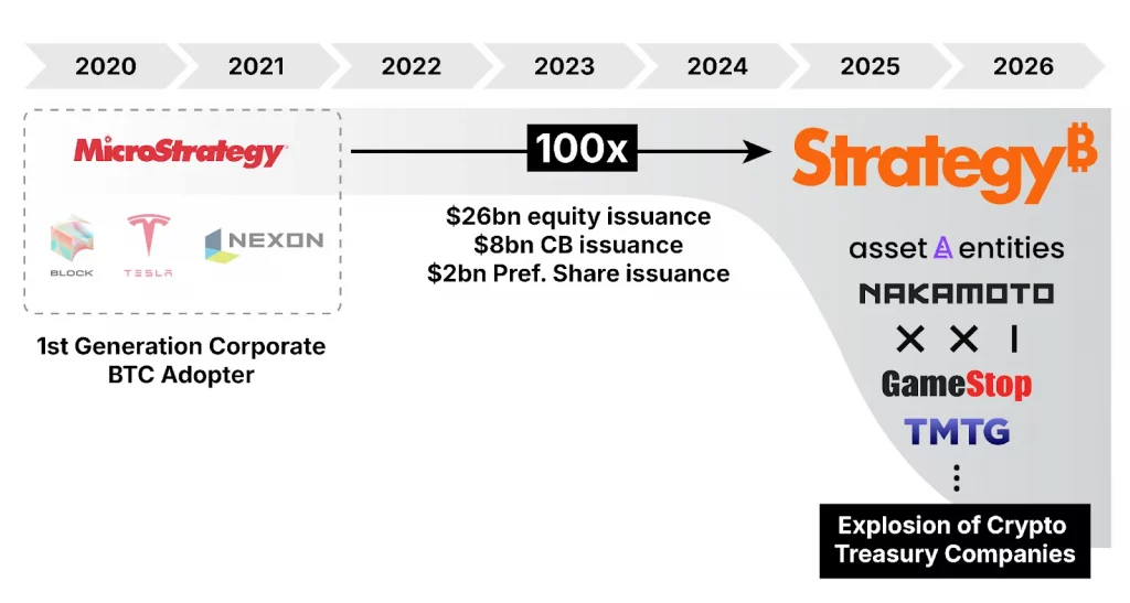 26bn-equity-issuance