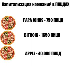 Редакция ForkLog подвела итоги конкурса Bitcoin Pizza Day