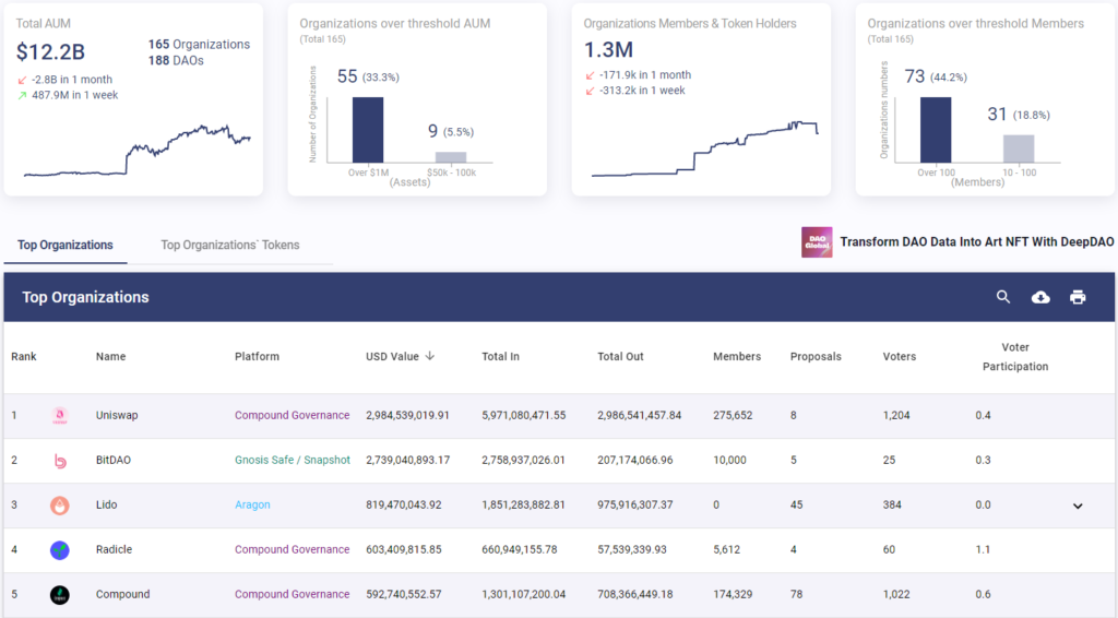 Хроники DeFi 2021: какие перспективы у «финансового LEGO»