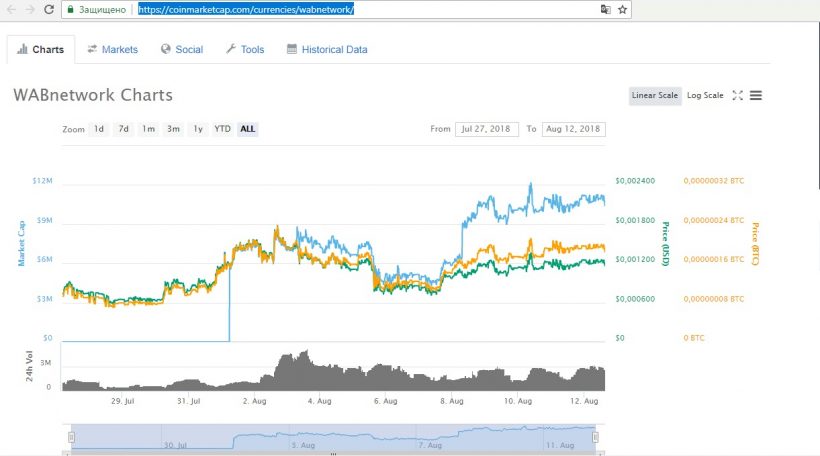 Российский разработчик обвинил в мошенничестве блокчейн-стартап, оценивающийся в $38 млн