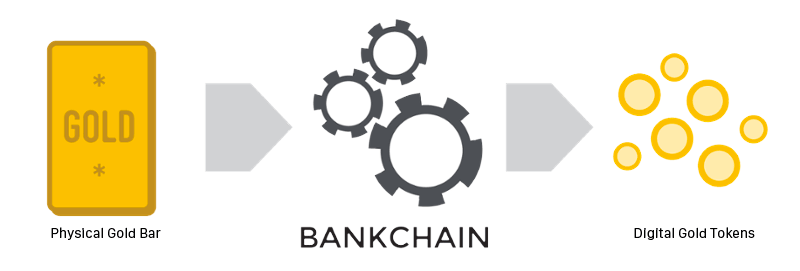 290916_blockchain-na-londonskom-rinke-dragmetallov_2