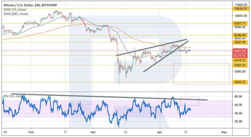 Анализ цен криптовалют: готовимся к падению перед неизбежным подъемом