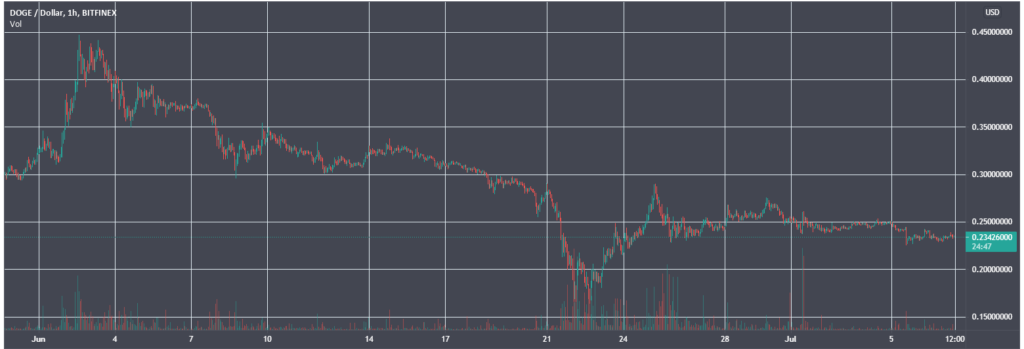Конгрессмен США инвестировал в Ethereum и Cardano на фоне бычьего тренда